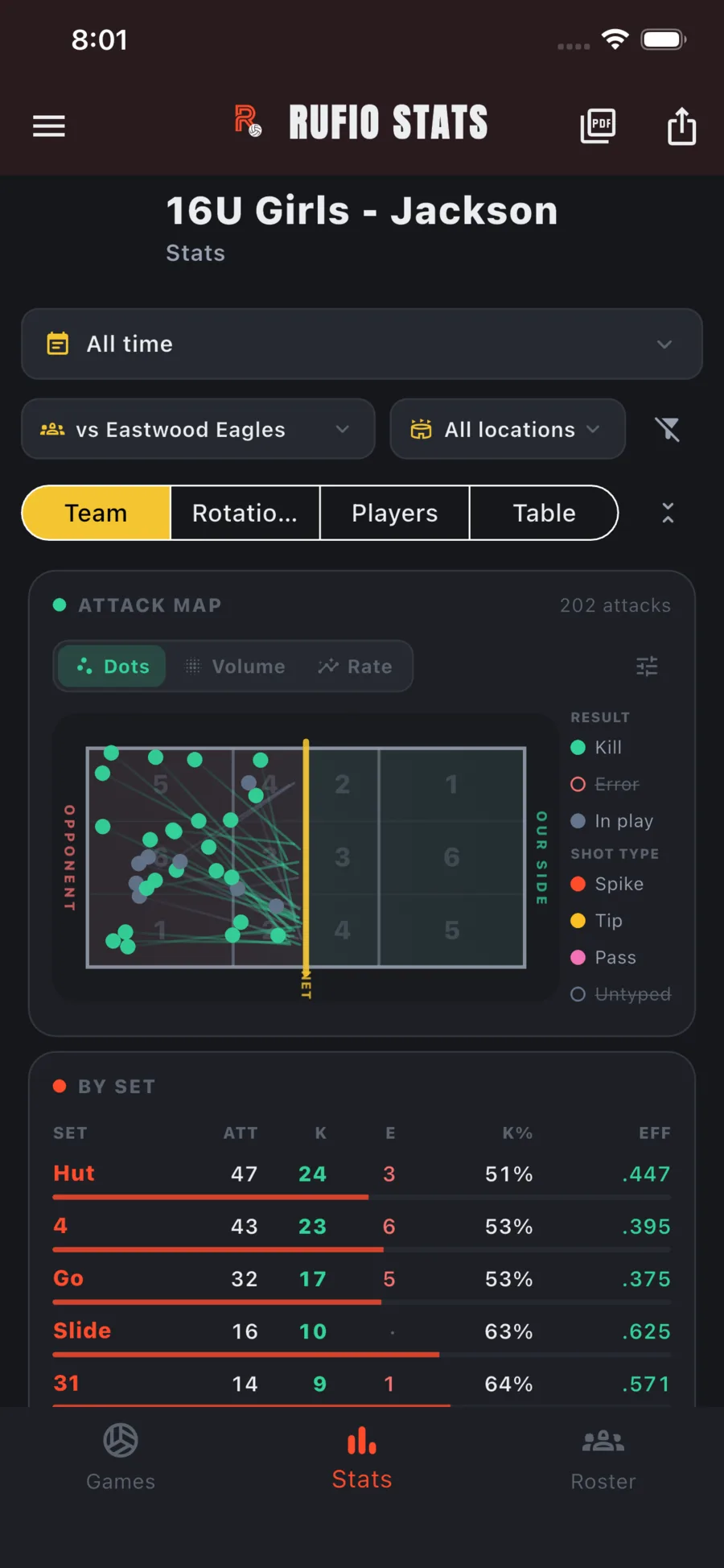 Attack statistics on a phone, with a shot map and kill and error counts by zone.