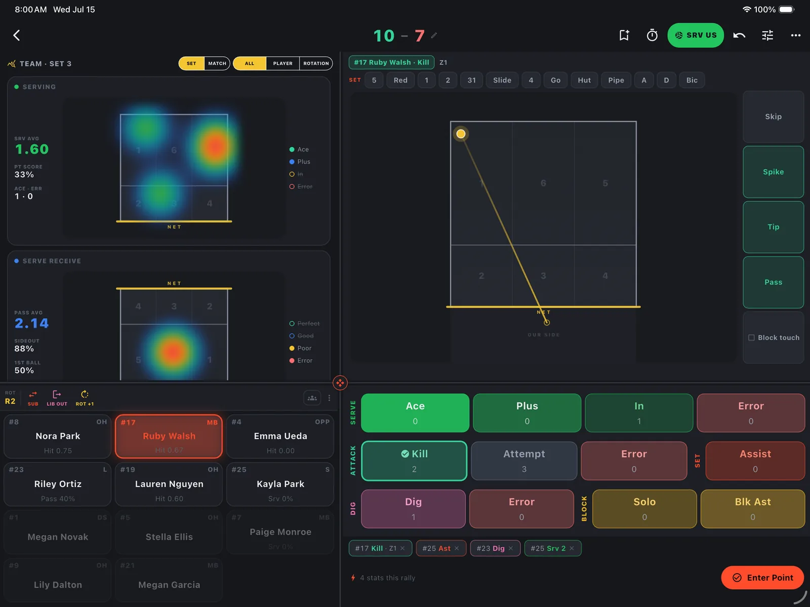 The Rufio Stats live tracking screen on a tablet, with a court diagram and buttons for each kind of touch.